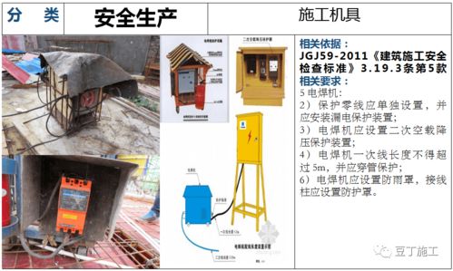 建筑工程安全生产检查图解与金属附件及架座制造规范全解析